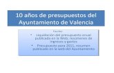 10 años de presupuestos del ayuntamiento de valencia