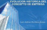Evolucion historica concepto empresa y empresario