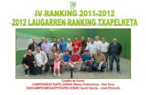 Iv ranking 2011 12 blog