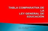 Tabla comparativa de la ley general de educacion
