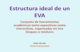 Estructura de un EVA