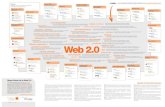 Mapa web-2.0