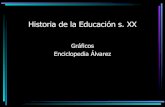 Historia De La Escuela S XX