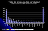 Situacion laboral del medico en Colombia, encuesta 2011