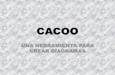 Cacoo power point