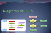 Presentacion diagramaflujo-130718165124-phpapp01