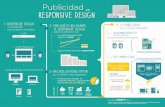 Infografico: Publicidad y Responsive Design por Smart AdServer