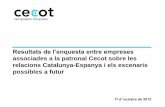 Enquesta Patronal CECOT Sobre Relacions Catalunya-Espanya