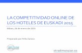 Competitividad online de los hoteles de Euskadi