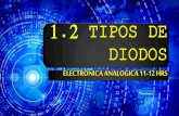 1.2 Tipos de diodos