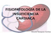 Farmacología de la insuficiencia cardíaca