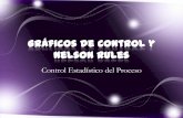 Gráficos de control y nelson rules