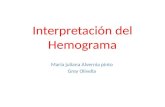 Interpretación del hemograma diapo