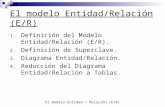 El modelo entidad_relacion