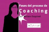 Fases de un proceso de Coaching
