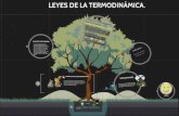 Termodinámica Y Dinámica de los ecosistemas.