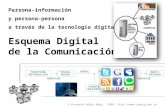 Esquema Digital de la Comunicación