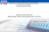 MAPA CONCEPTUAL RED PERT-CPM Y DIAGRAMA DE GANTT