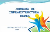 Presentacion Infraestructura Redes
