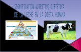 Significación nutritivo dietética de la leche en la dieta humana.