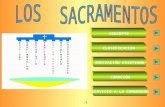 Sacramentos 100601225020-phpapp01