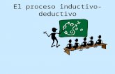 ITSF Proceso Inductivo - Deductivo