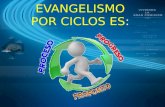Evangelismo por ciclos