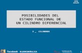 Posibilidades del estado funcional de un cilindro diferencial