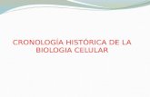 Cronologia historica  de la ciencia 1