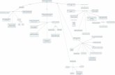 Mapa Conceptual Aprendizaje basado en_problemas