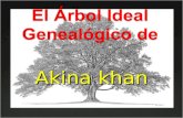 El árbol genealógico de Akina Khan