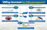 Why invest in nicaragua? [Infographic]