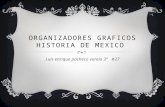 Organizadores graficos historia de mexico