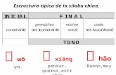 Los tonos y pinyin