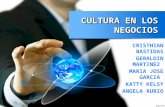Cultura en los negocios internacionales: Centroamérica
