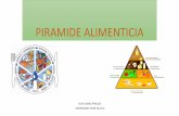 Gomez pinillos elvis - examen - piramide alimenticia1