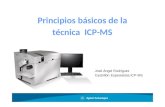 1.principios básicos de_la_técnica_icp-ms