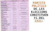 Partits polítics de les eleccions constituents del 1931