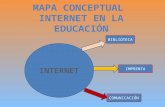 Mapa conceptual internet en la educación