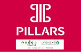 Pillars.js framework de desarrollo web para Node.js