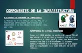 Componentes de la Infraestructura (Ingeniería de la Información)