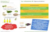 Infografía La vitamina K