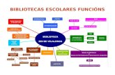 Presentación biblioteca IES de Vilalonga