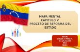 Mapa mental "Proceso de Reforma del Estado"