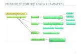 Recursos de Cohesion Lexica y Gramatical