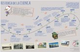 Agua Historia Cuenca