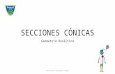 SECCIONES CONICAS CIRCUNFERENCIA