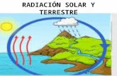 Radiación Solar t