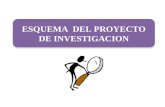 Diseño de Proyecto de Investigacion-2013