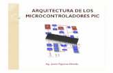 Arquitectura  microcontroladores
